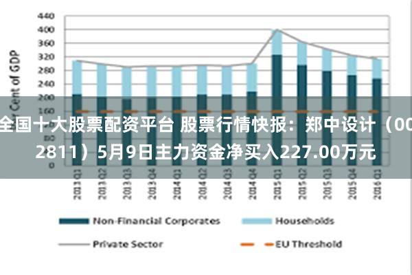 全国十大股票配资平台 股票行情快报：郑中设计（002811）5月9日主力资金净买入227.00万元