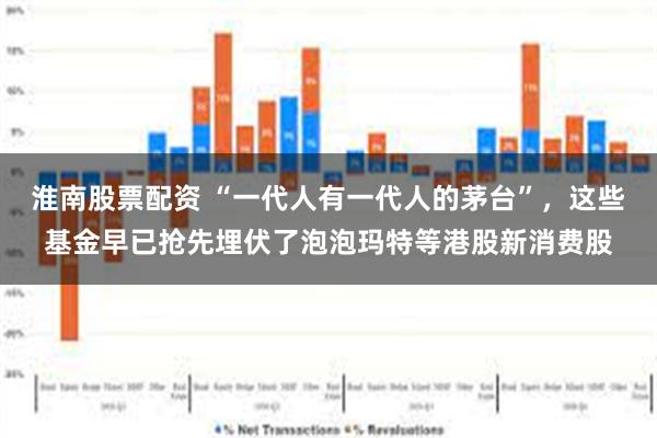淮南股票配资 “一代人有一代人的茅台”，这些基金早已抢先埋伏了泡泡玛特等港股新消费股