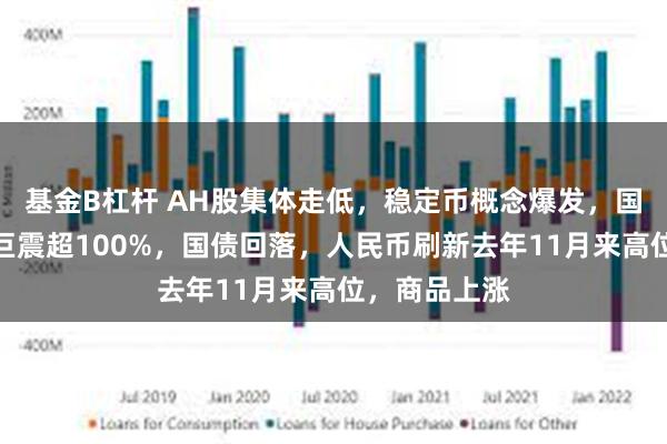 基金B杠杆 AH股集体走低，稳定币概念爆发，国泰君安国际巨震超100%，国债回落，人民币刷新去年11月来高位，商品上涨