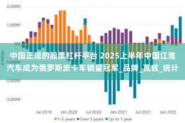 中国正规的股票杠杆平台 2025上半年中国江淮汽车成为俄罗斯皮卡车销量冠军_品牌_瓦兹_统计