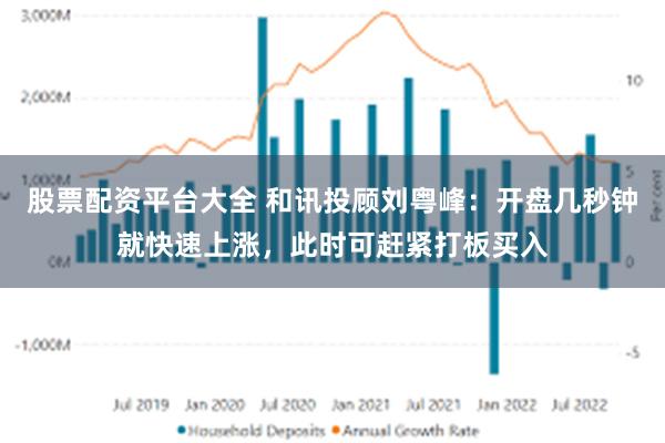 股票配资平台大全 和讯投顾刘粤峰：开盘几秒钟就快速上涨，此时可赶紧打板买入