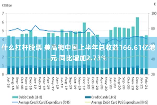 什么杠杆股票 美高梅中国上半年总收益166.61亿港元 同比增加2.73%