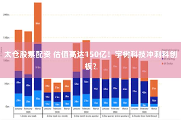 太仓股票配资 估值高达150亿！宇树科技冲刺科创板？