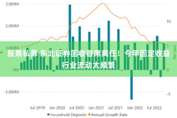 股票私募 东北证券固收首席离任！今年固定收益行业流动太频繁